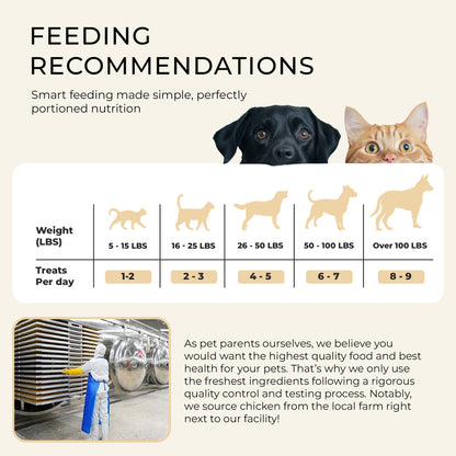 Freeze-Dried Chicken Breast Training Treats Snacks for Dogs & Cats