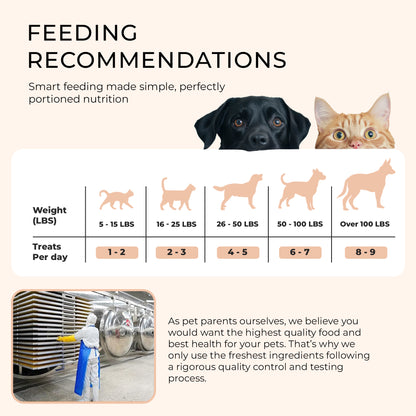 Freeze-Dried Antarctic Krill Treats Snacks for Dogs and Cats | 1.5 oz